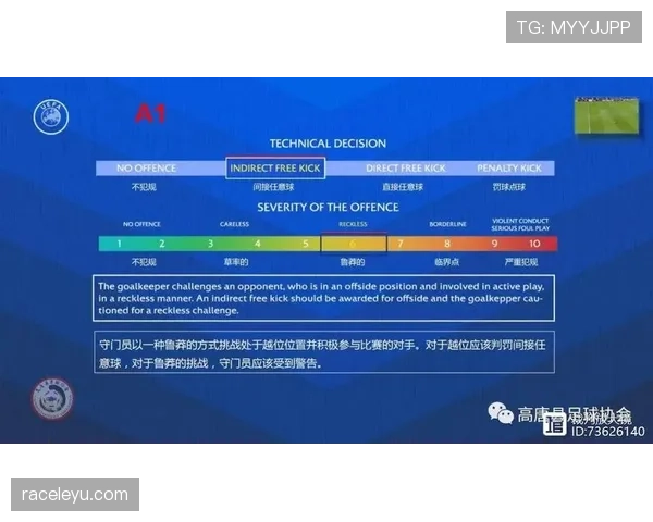 守门员犯规的判罚标准与规则解读