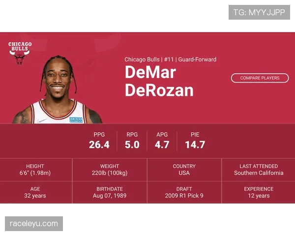 德罗赞持球单打较上季更稳 提升末节得分效率
