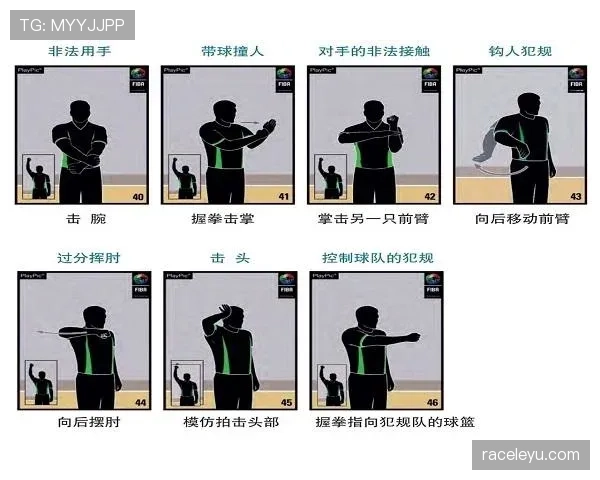 推人犯规是什么规则？新手必看的篮球犯规教学