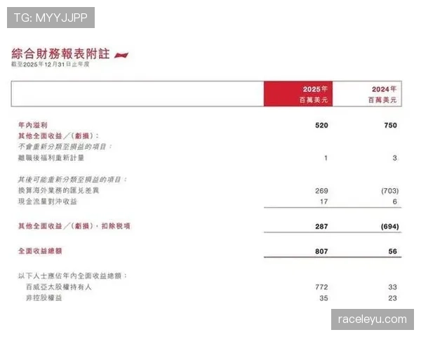 2026世界杯104场比赛如何分布在三国 2026世界杯104场比赛如何分布在三国