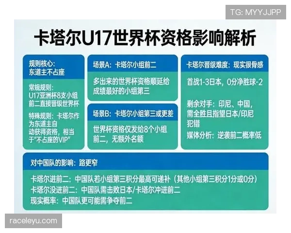 卡塔尔能否延续东道主光环 2026世界杯亚洲黑马前景分析 卡塔尔能否延续东道主光环 2026世界杯亚洲黑马前景分析