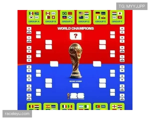 世界杯历史模型预测2026世界杯
