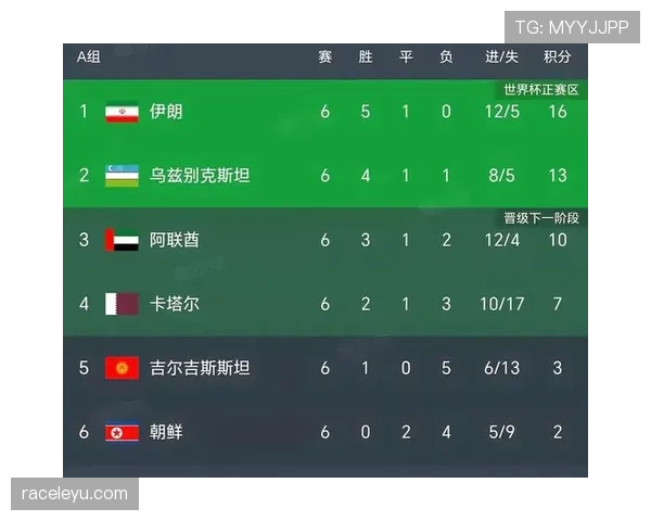 卡塔尔能否在2026世界杯复制亚洲杯奇迹 归化军团再成黑马关键