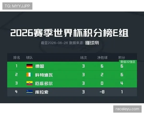 世界杯E组出局球队:库拉索1分结束征程